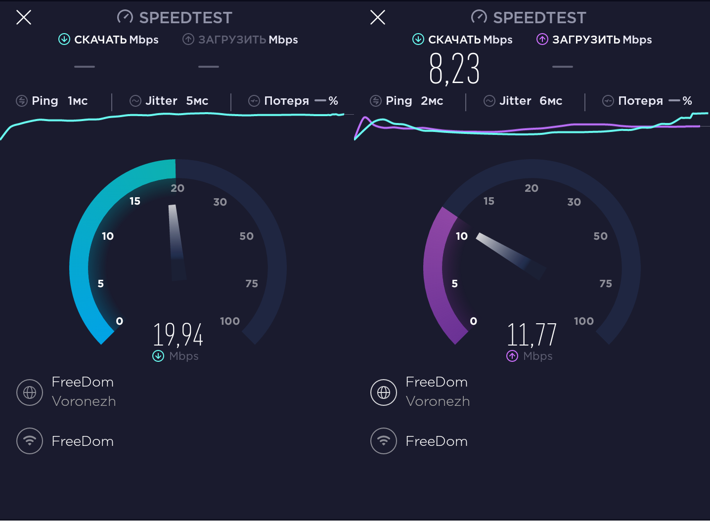Скорость wifi соединения